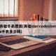 奔驰手表费用(奔驰mercedesbenz手表多少钱)