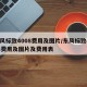 东风标致4008费用及图片/东风标致4008费用及图片及费用表