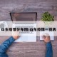 山东疫情分布图/山东疫情一览表
